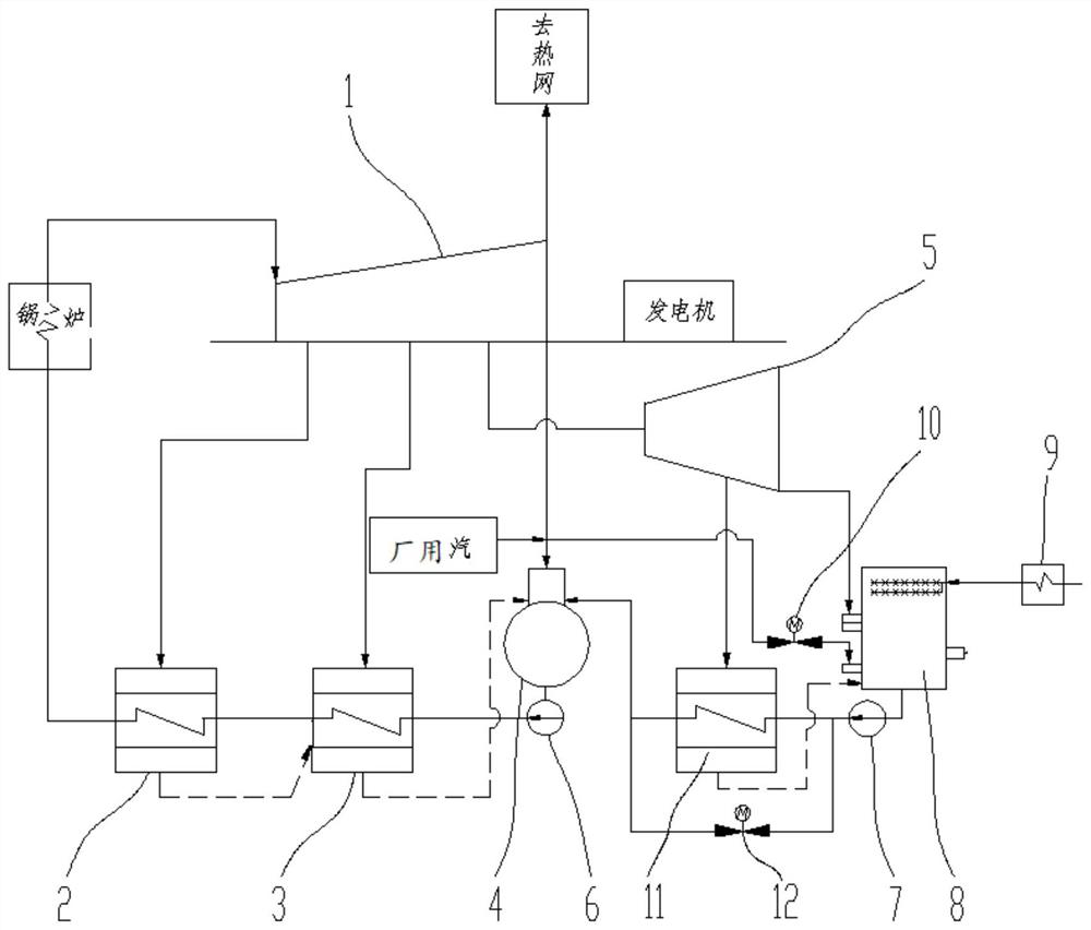 Backpressure steam turbine regenerative system with small steam turbine and design method of thermodynamic equilibrium