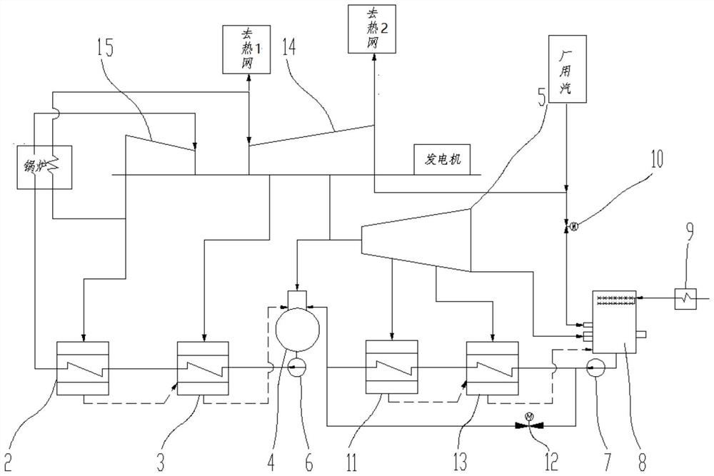 Backpressure steam turbine regenerative system with small steam turbine and design method of thermodynamic equilibrium