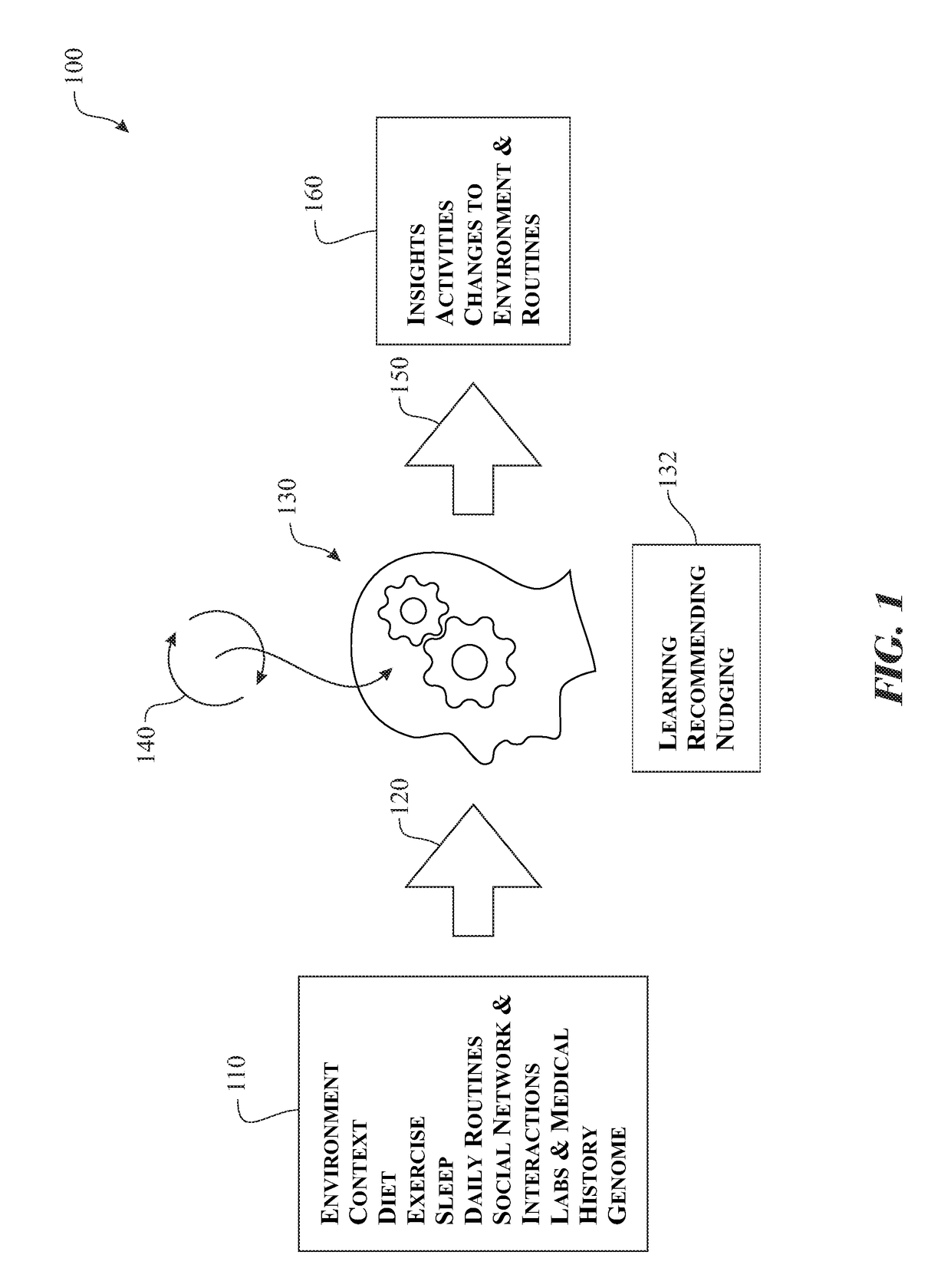 Indirect bio-feedback health and fitness management system