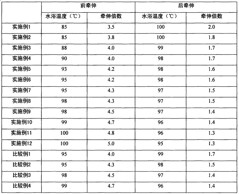 Preparation method for polyacrylonitrile-based carbon fiber protofilament