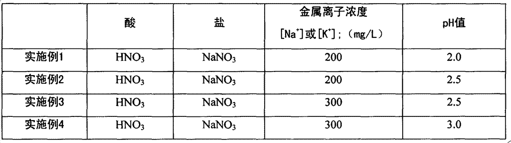 Preparation method for polyacrylonitrile-based carbon fiber protofilament