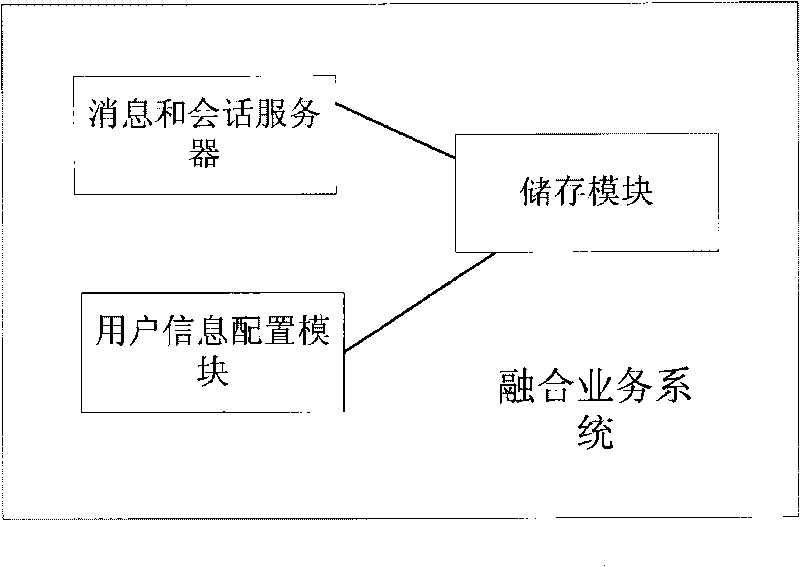 Terminal name changing method and fusion service system