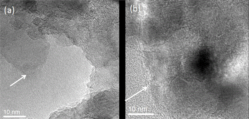 Preparation method of visible light catalyst of surface nitrogen modified titanium dioxide nano-particles based on ALD technology