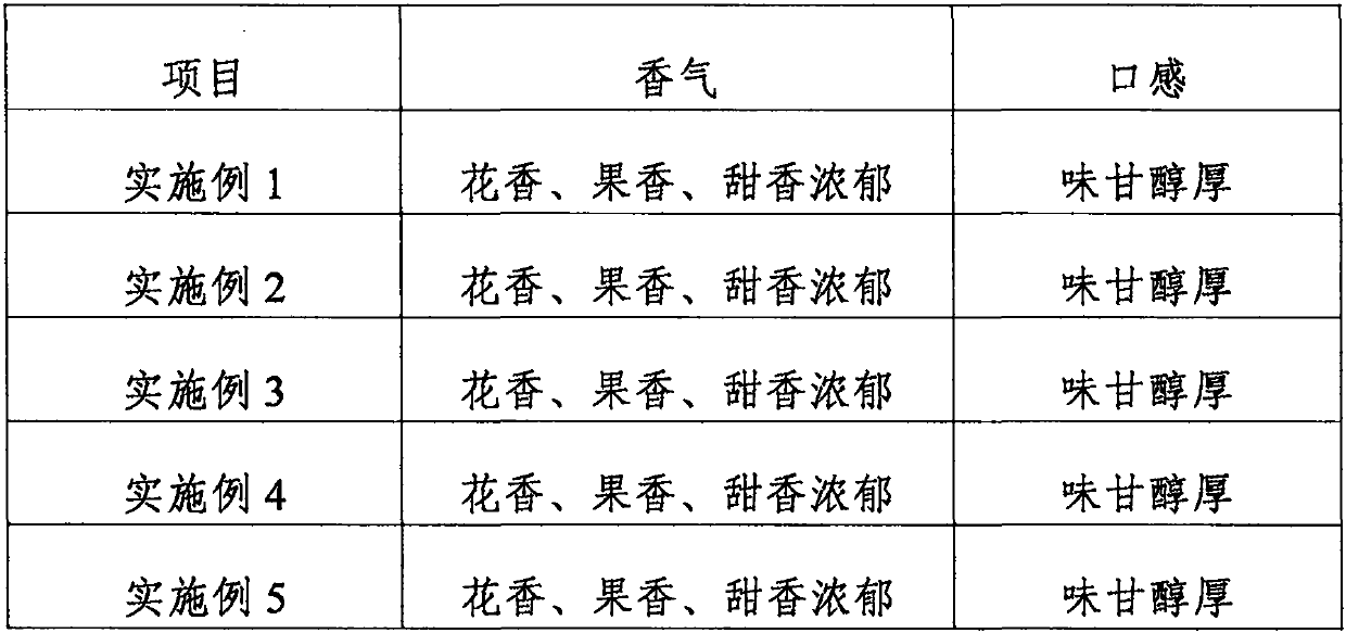 Manufacturing method of orange black tea