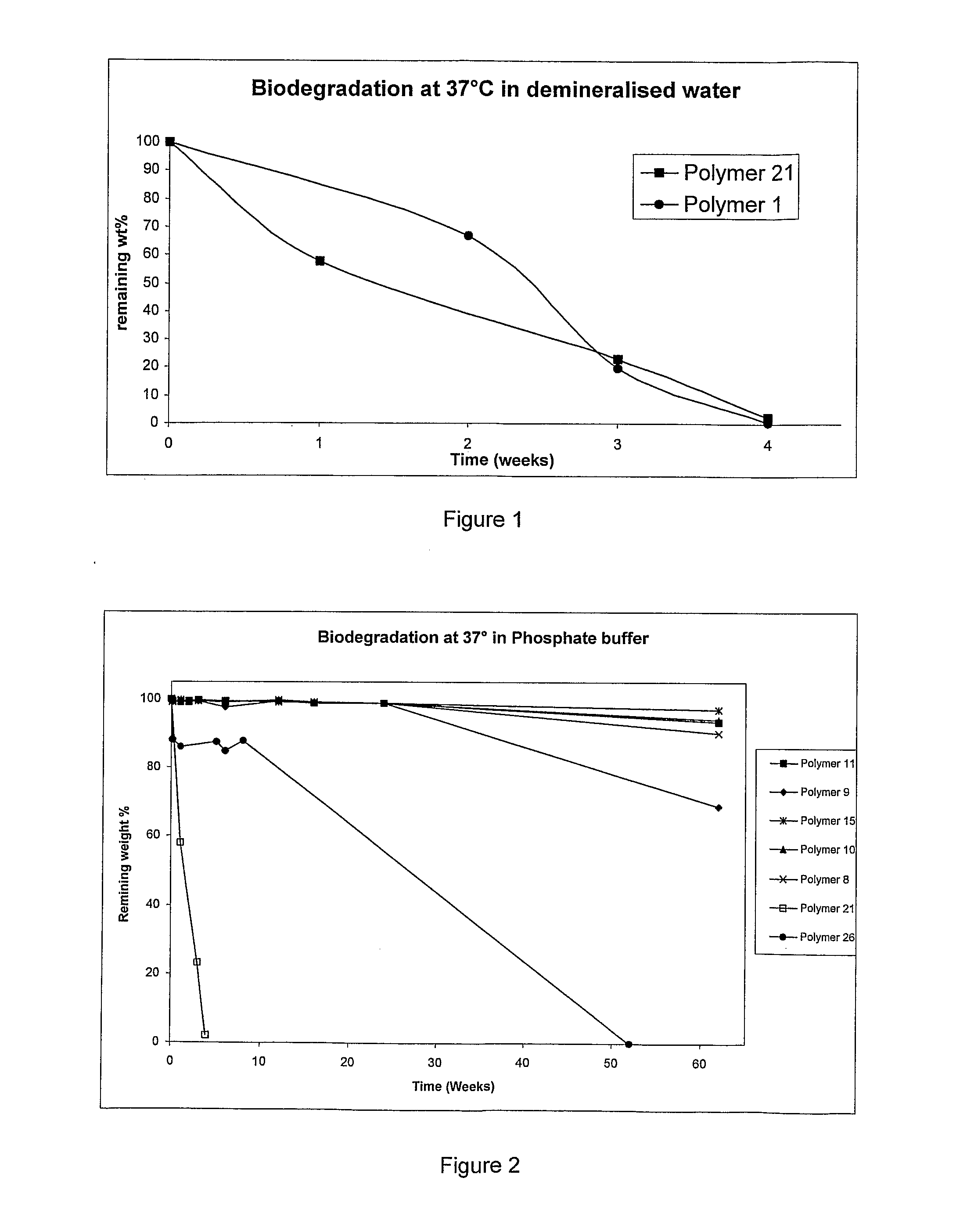 Bioresorbable Polymers