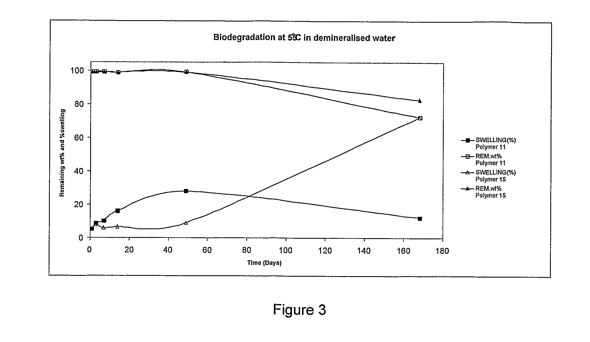 Bioresorbable Polymers