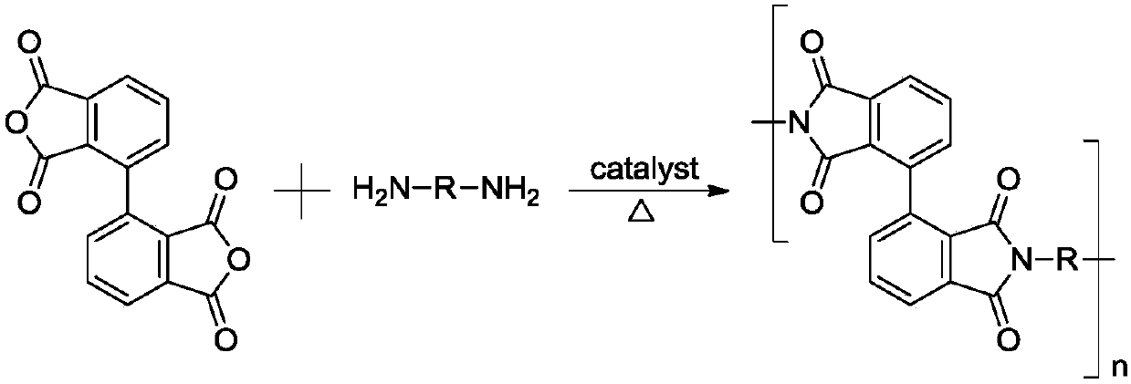 Application of polyimide in gas separation