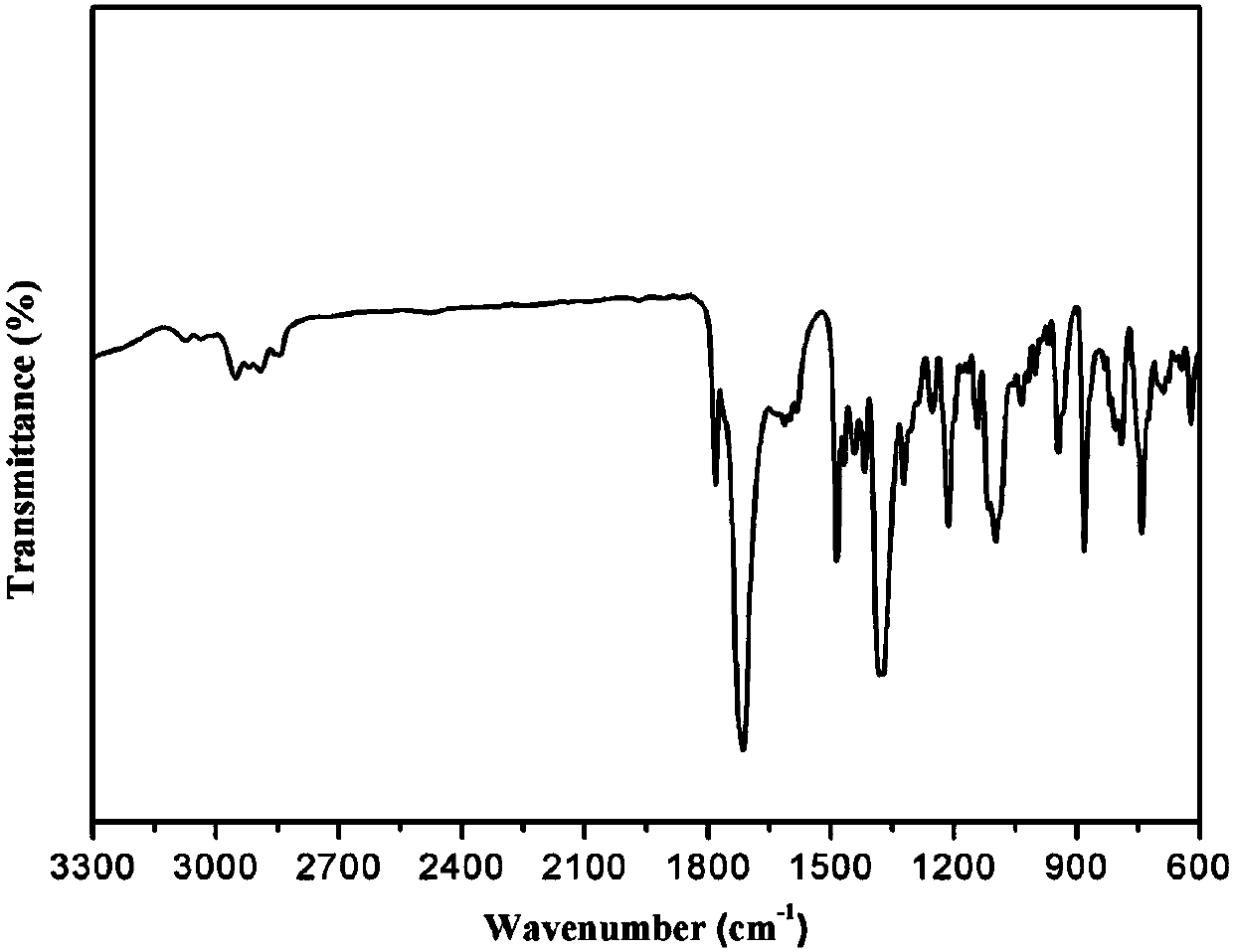 Application of polyimide in gas separation