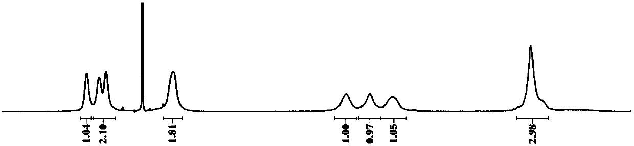 Application of polyimide in gas separation