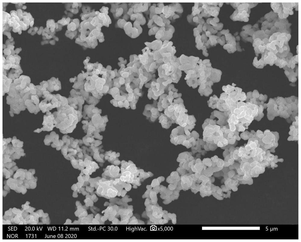 Preparation method of superfine spherical cobalt powder