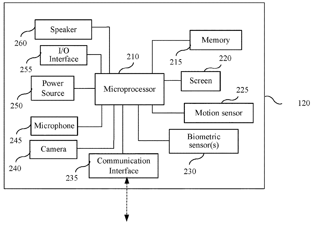 System and method for automated healthcare service