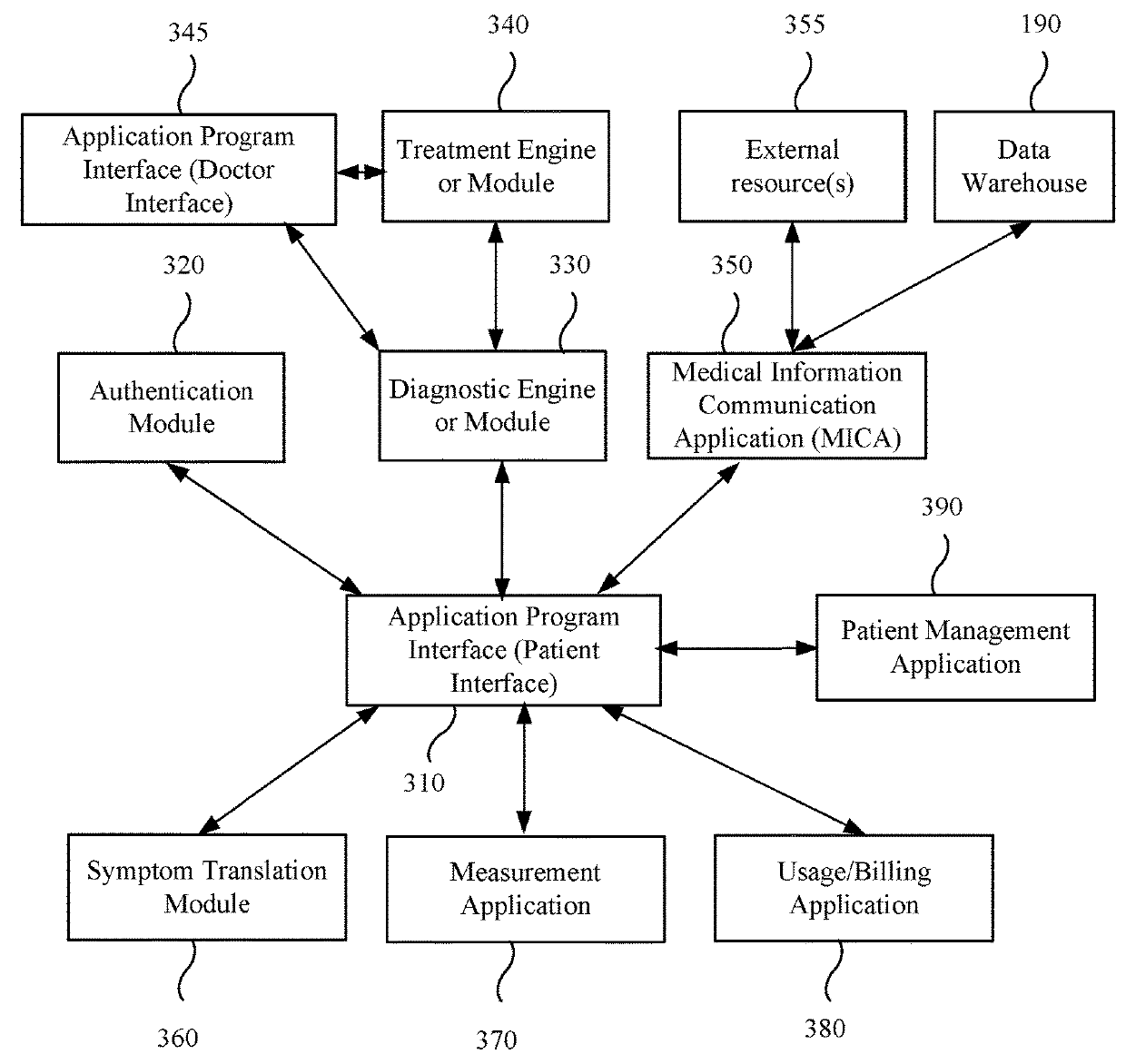 System and method for automated healthcare service