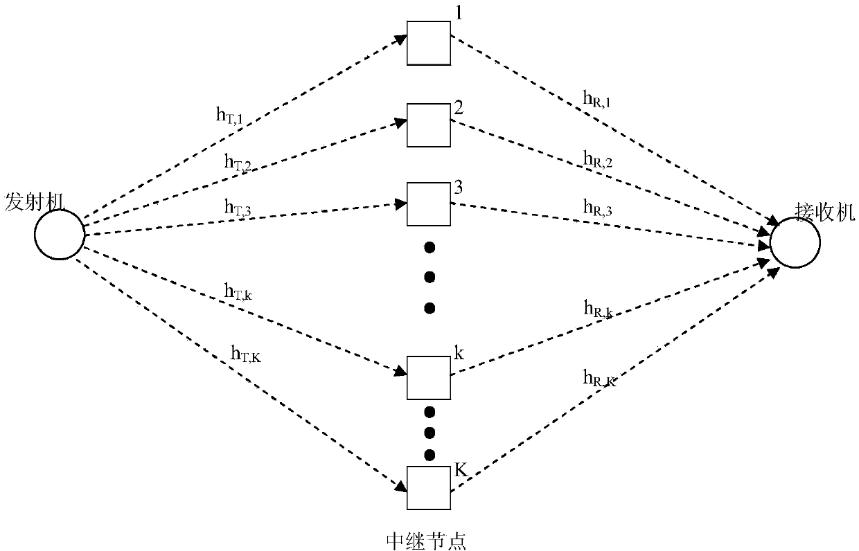 Relay node selection method for minimizing end-to-end sending power in Rayleigh fading channel