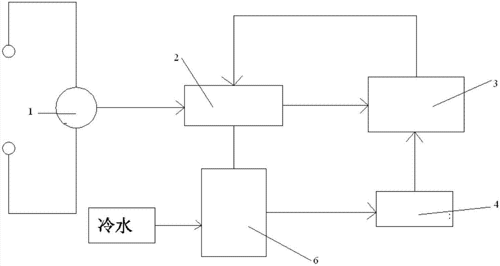 Non-Newtonian crude oil shear history simulation experiment device and method