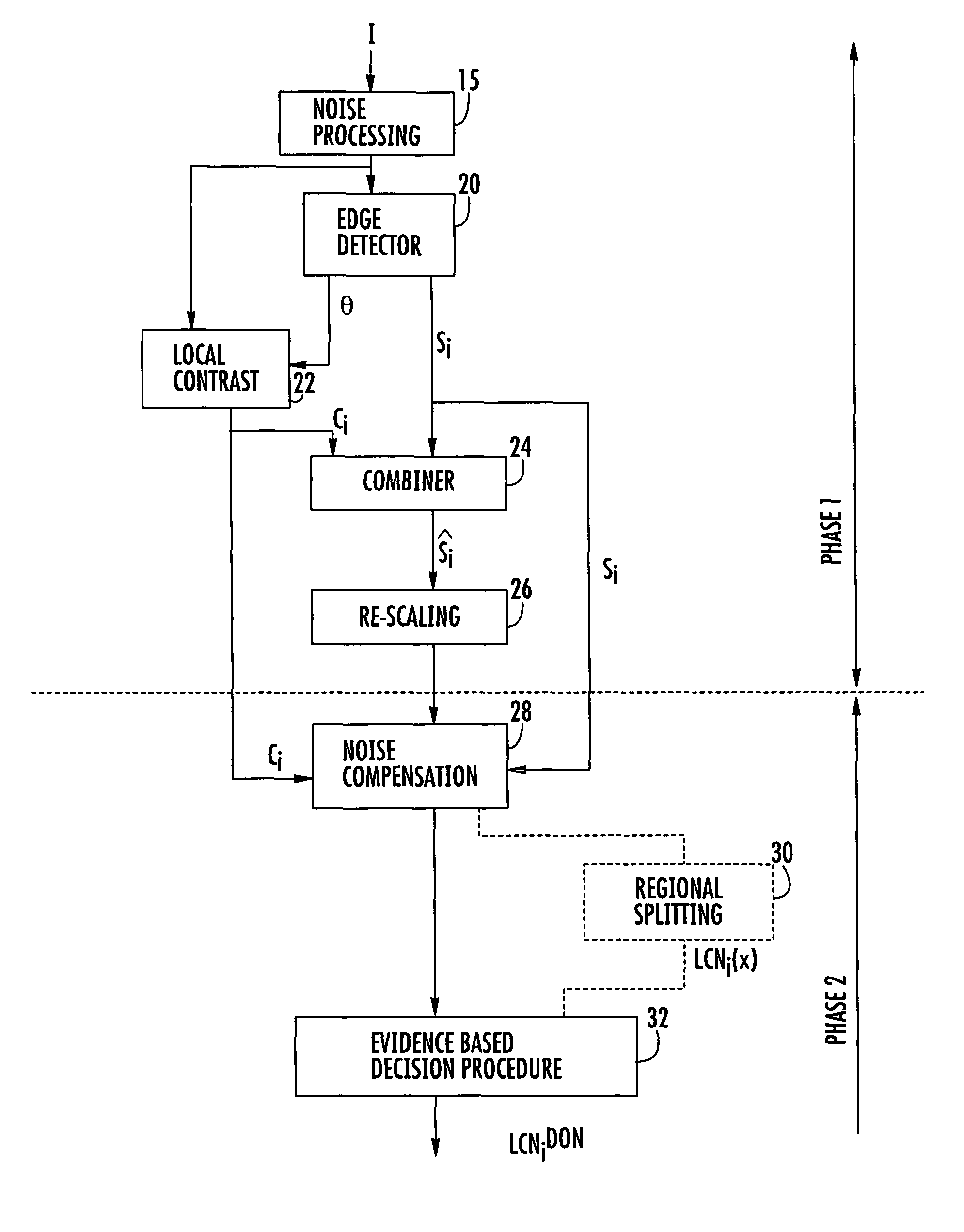 Method of determining a measure of edge strength and focus