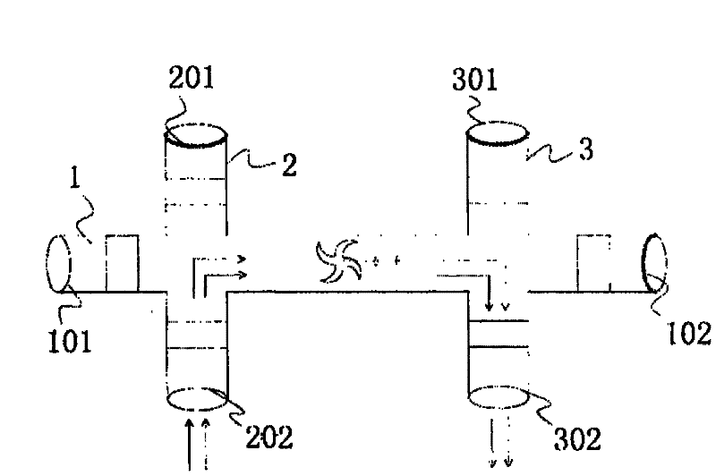 Novel propulsion unit for ship