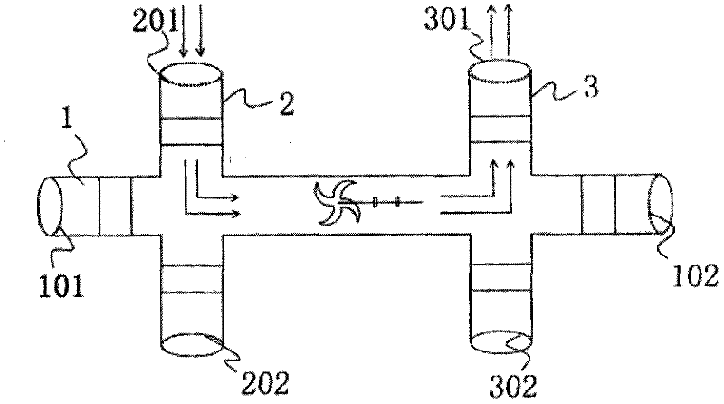 Novel propulsion unit for ship