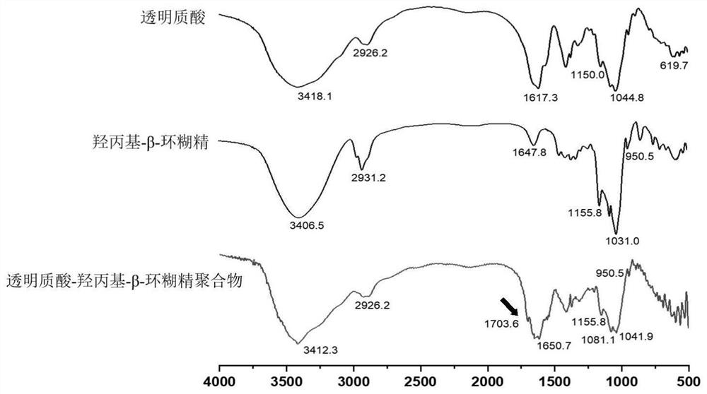 Macrophage membrane coated arginine deiminase/catalase/IR780 nanoparticle, preparation method and application