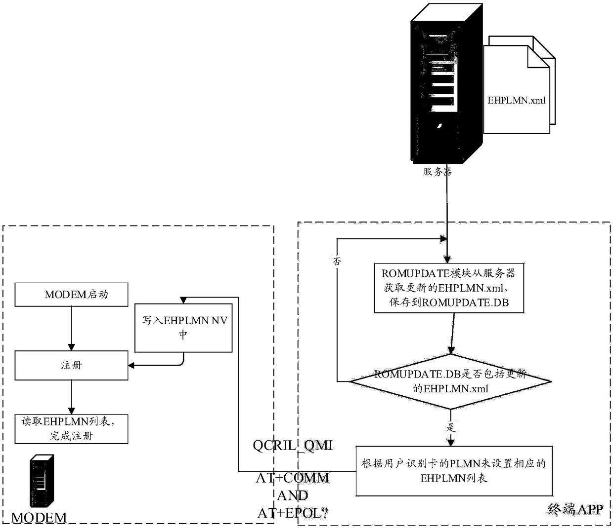 Method and device for data updating, and terminal equipment