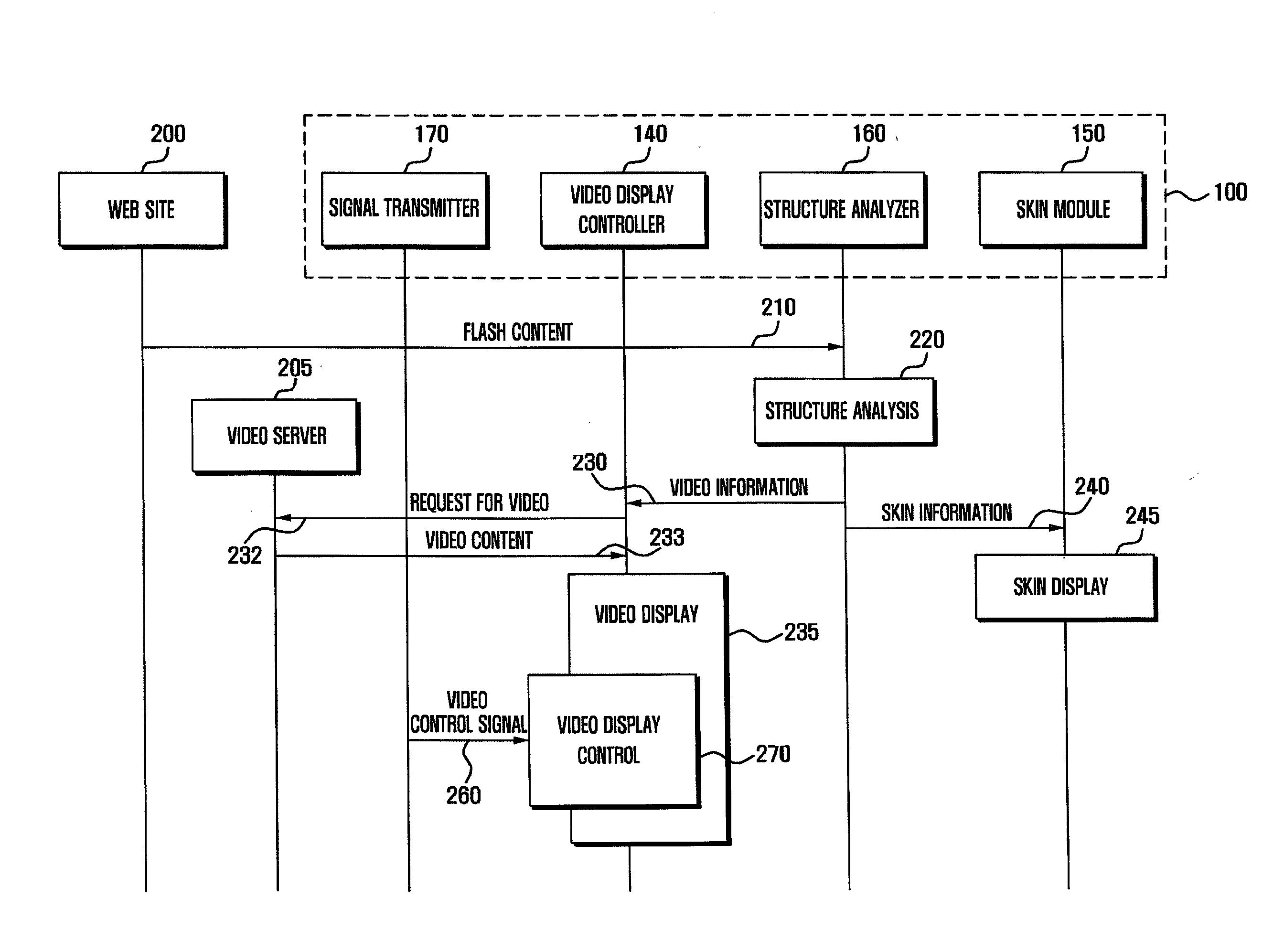 Apparatus and method for playback of flash-based video on mobile web browser