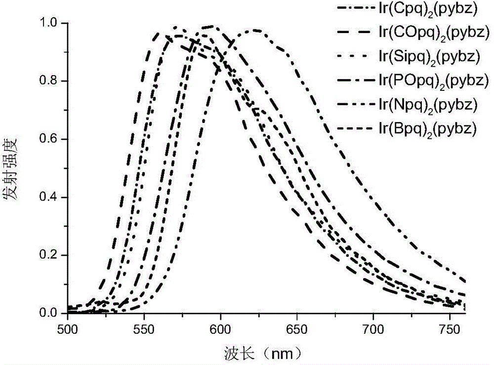 Neutral iridium complex with bidentate ligand, and preparation method and application thereof