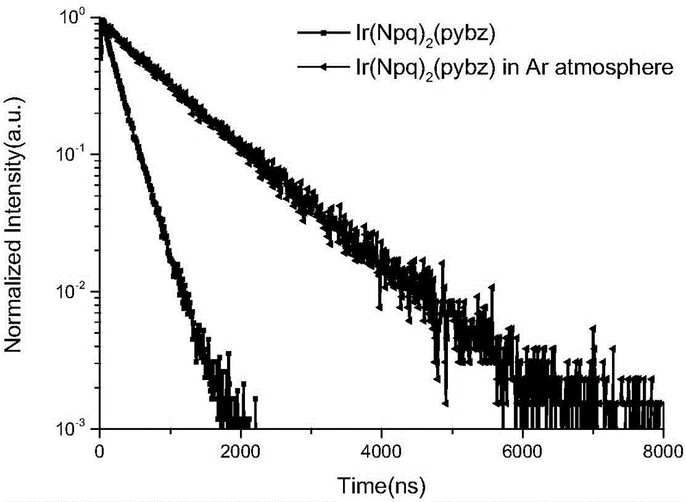 Neutral iridium complex with bidentate ligand, and preparation method and application thereof