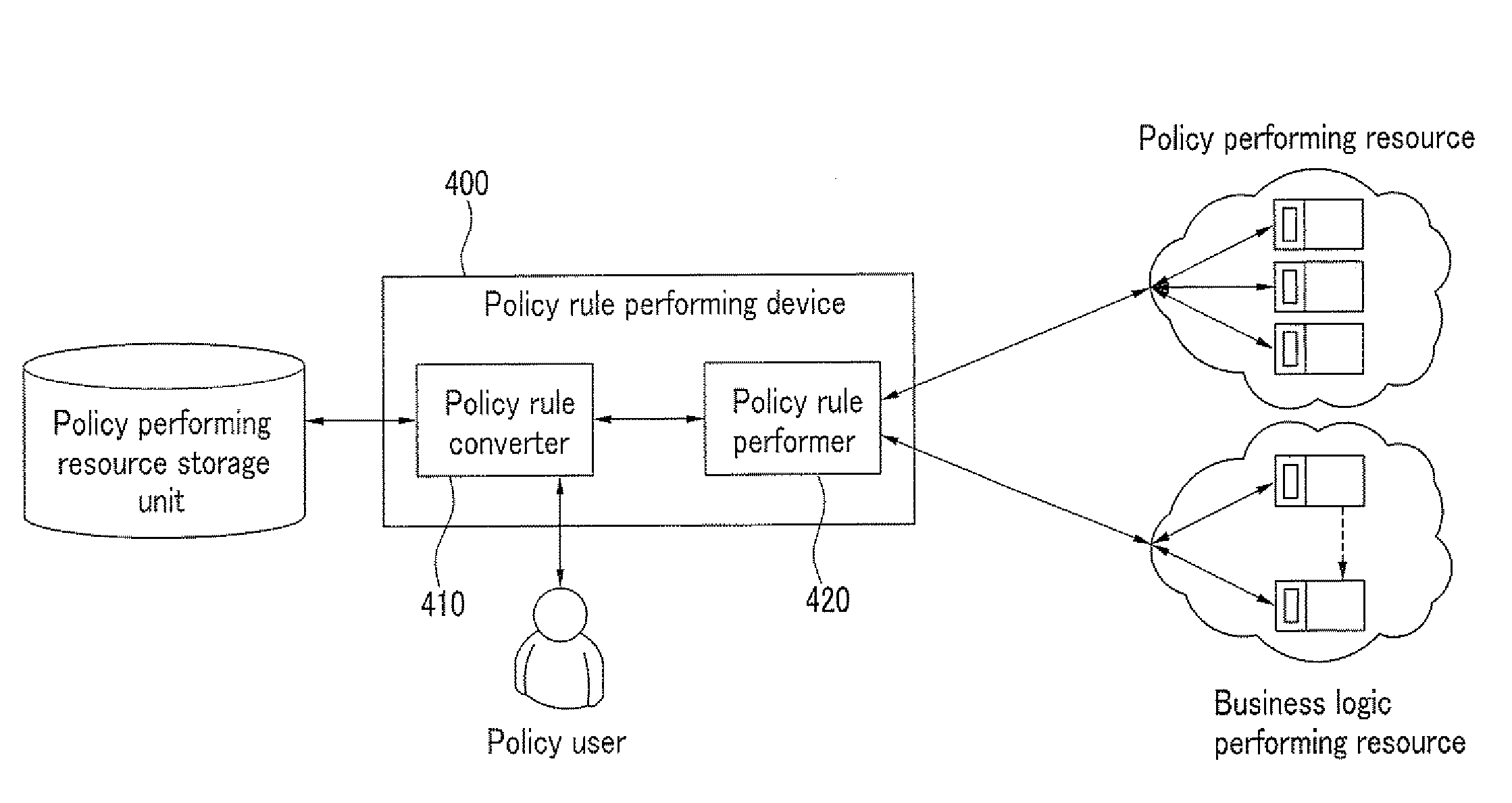 System and method for providing policy based radio frequency identification service