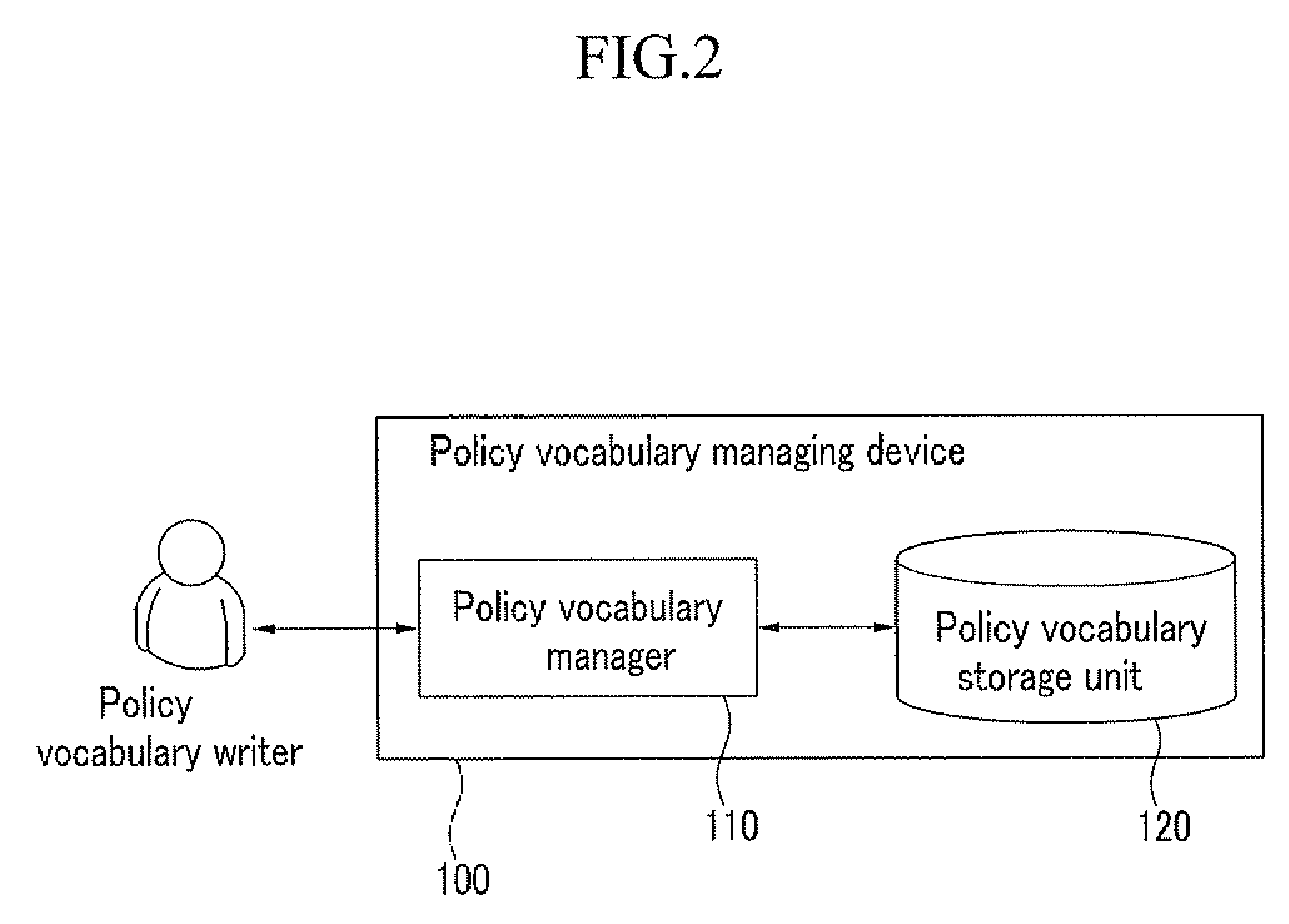 System and method for providing policy based radio frequency identification service