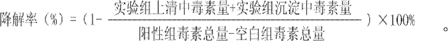 Method for degrading zearalenone