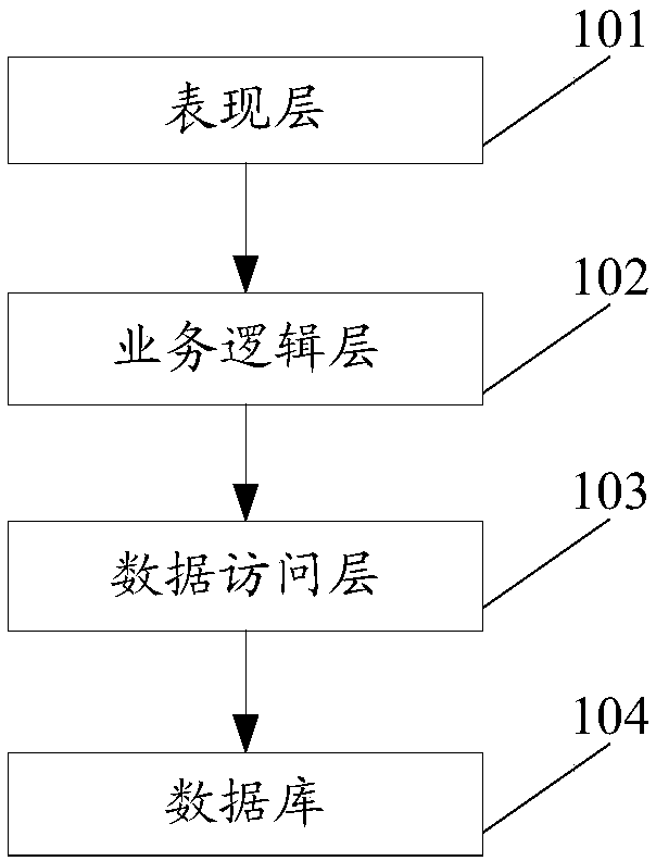 Micro-service architecture-based interface calling system and method