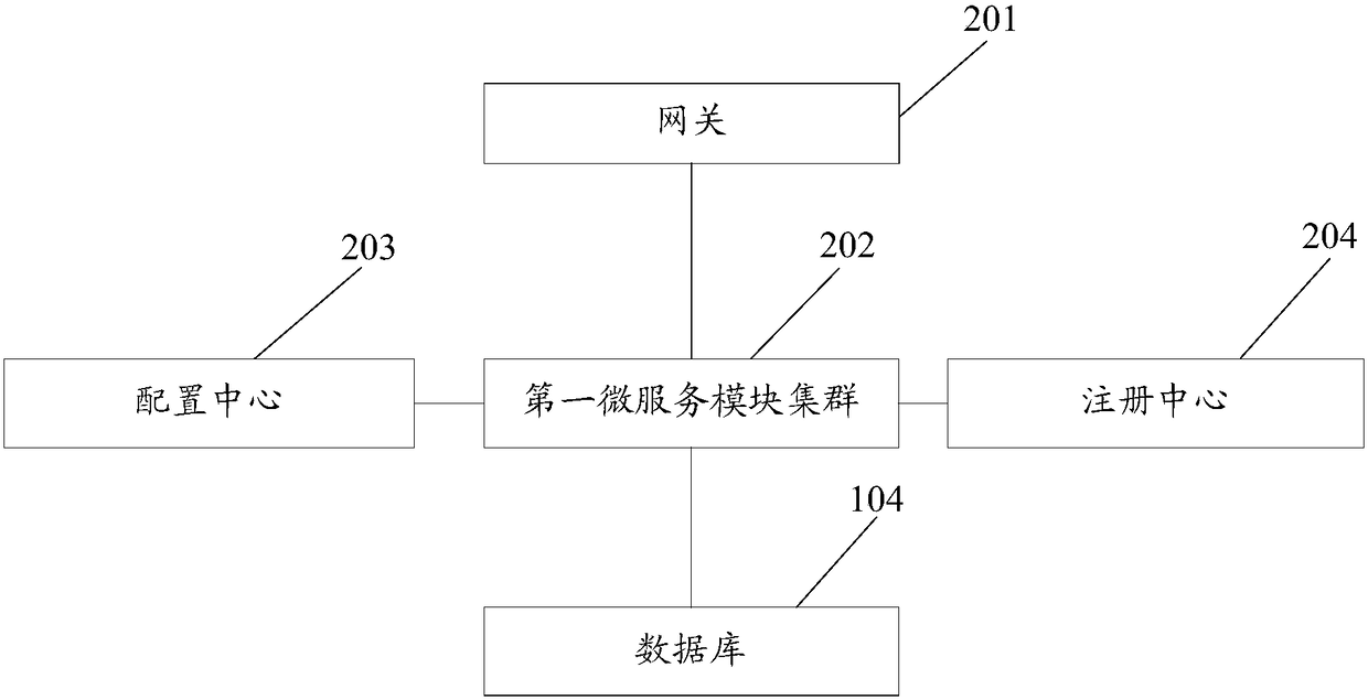 Micro-service architecture-based interface calling system and method