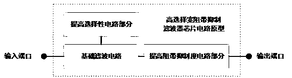 High selectivity high stopband rejection band-pass filter chip circuit