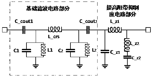 High selectivity high stopband rejection band-pass filter chip circuit