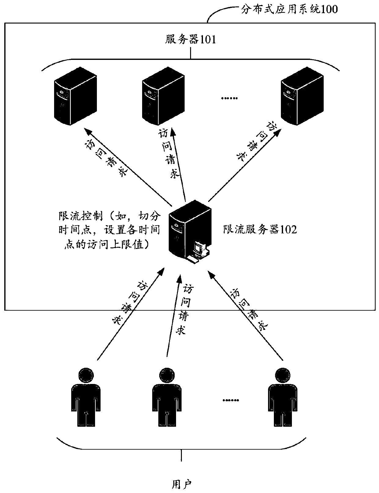 Access traffic limiting method and device and storage medium