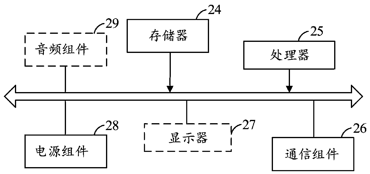 Access traffic limiting method and device and storage medium