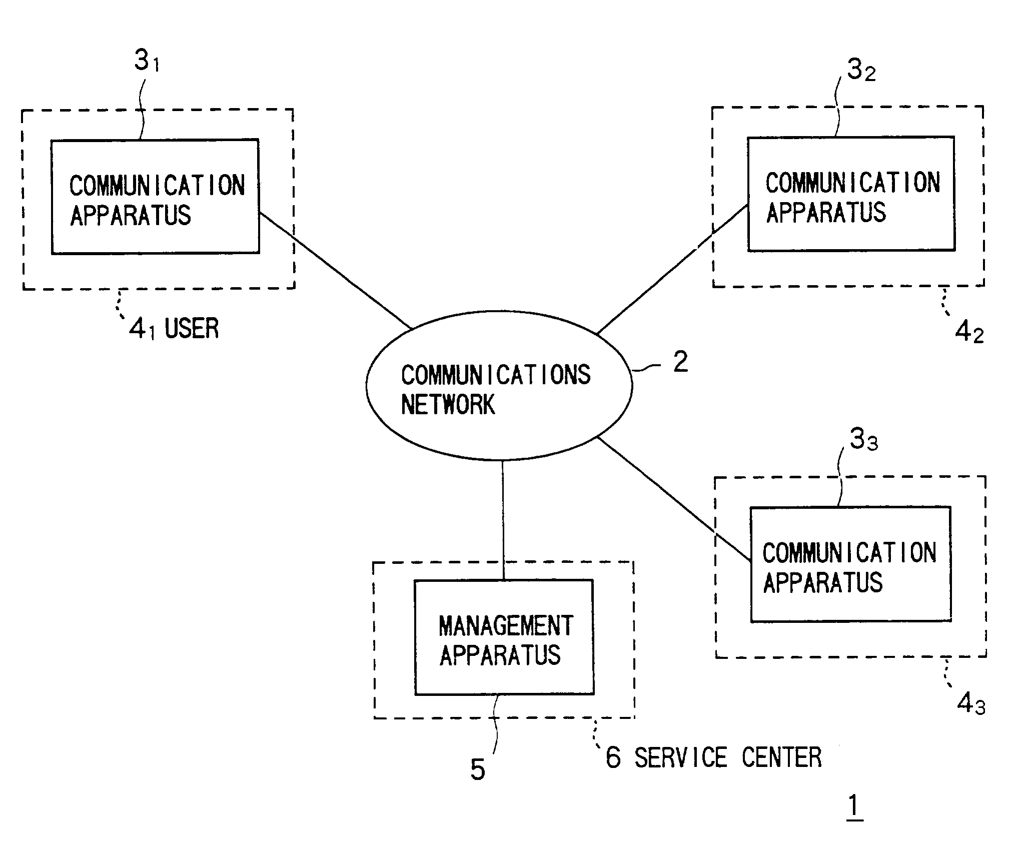 Communication method, communication system, communication device, managing device, recording medium and user information module