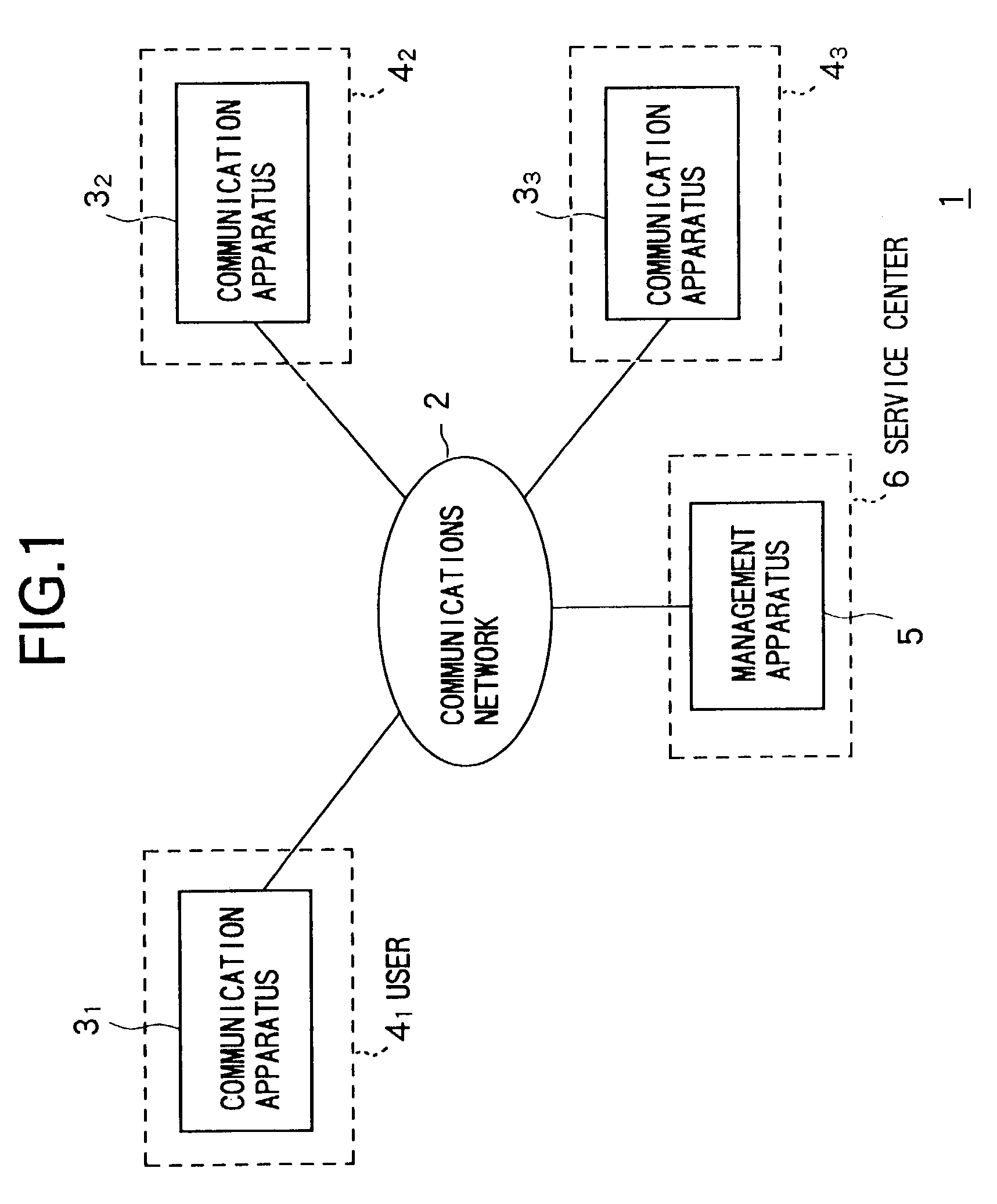 Communication method, communication system, communication device, managing device, recording medium and user information module