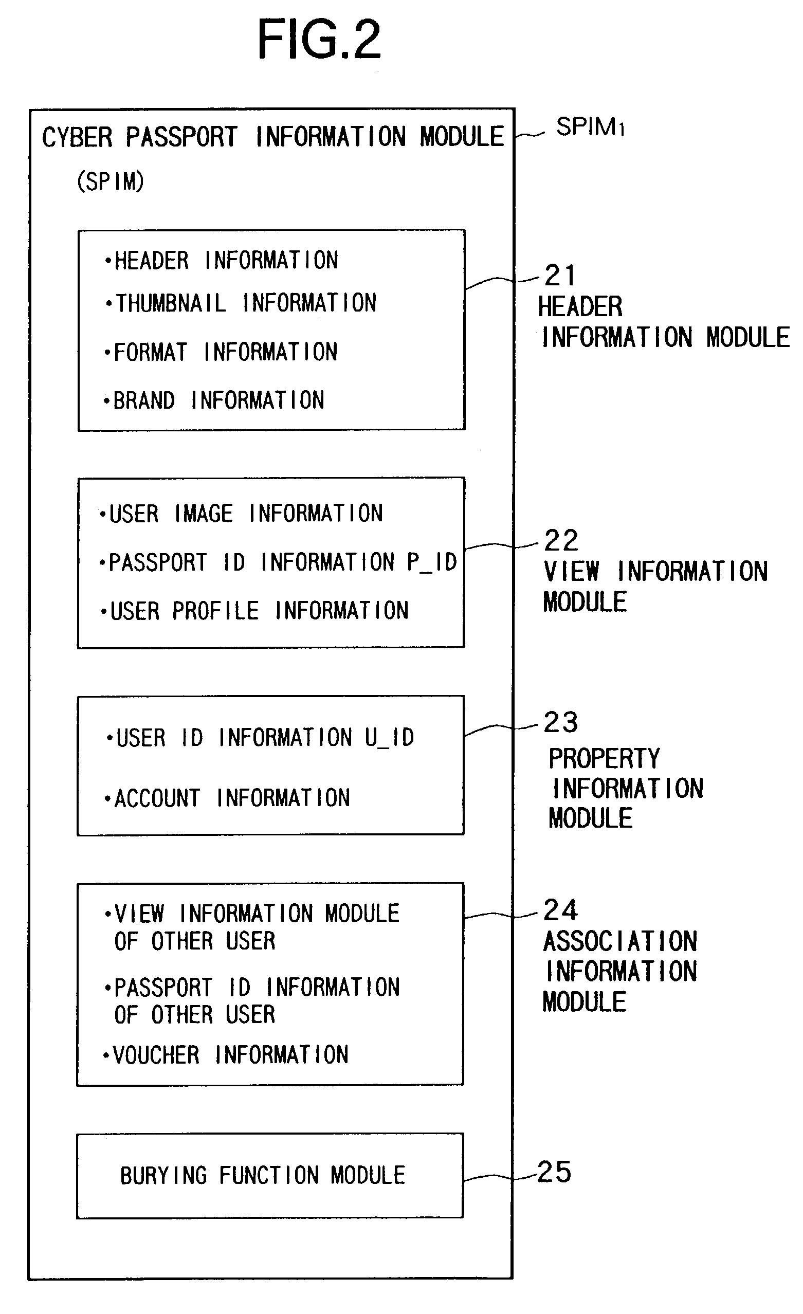 Communication method, communication system, communication device, managing device, recording medium and user information module