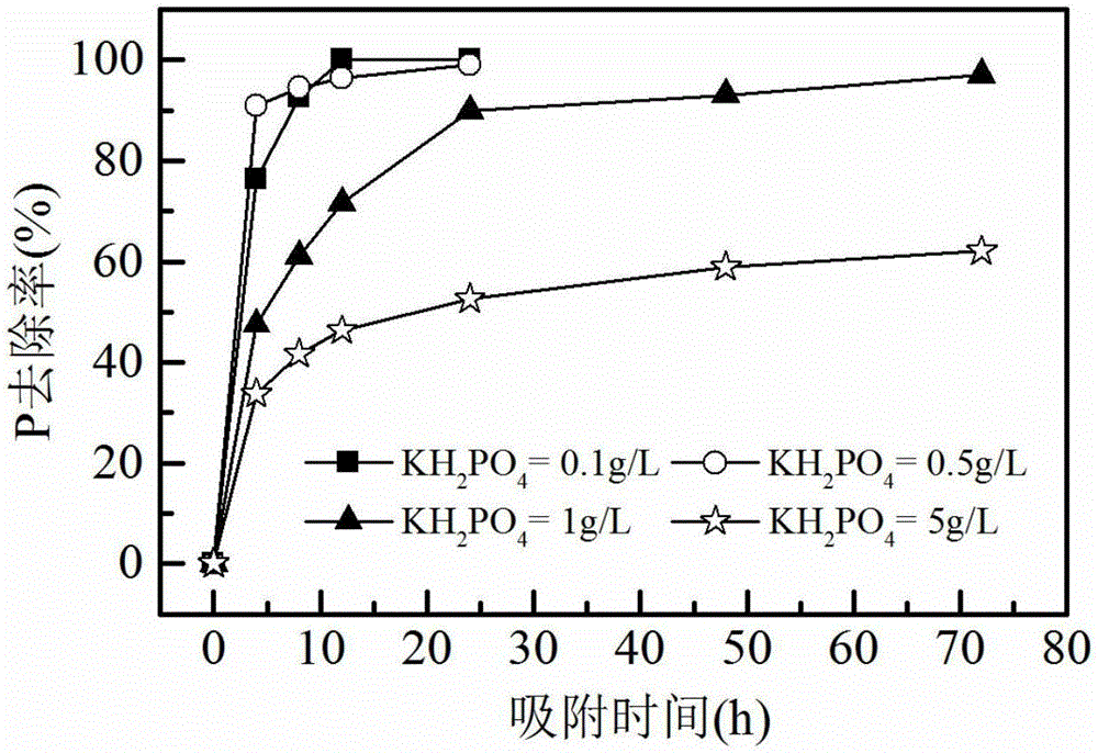 Water supply plant sludge-based phosphorus removal particle adsorbent preparation method