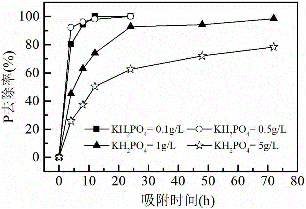 Water supply plant sludge-based phosphorus removal particle adsorbent preparation method