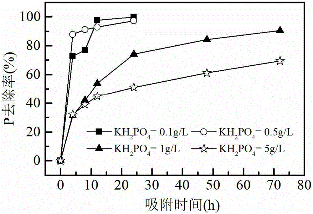 Water supply plant sludge-based phosphorus removal particle adsorbent preparation method