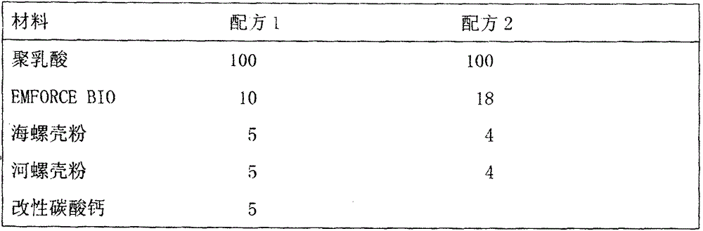 Degradable material for surgical knife handle and its manufacturing method