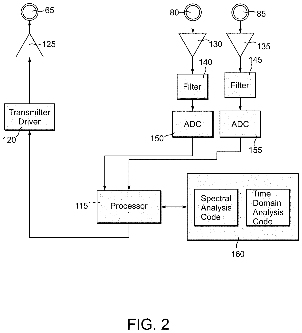 Methods and apparatus for cement bond evaluation through production tubing