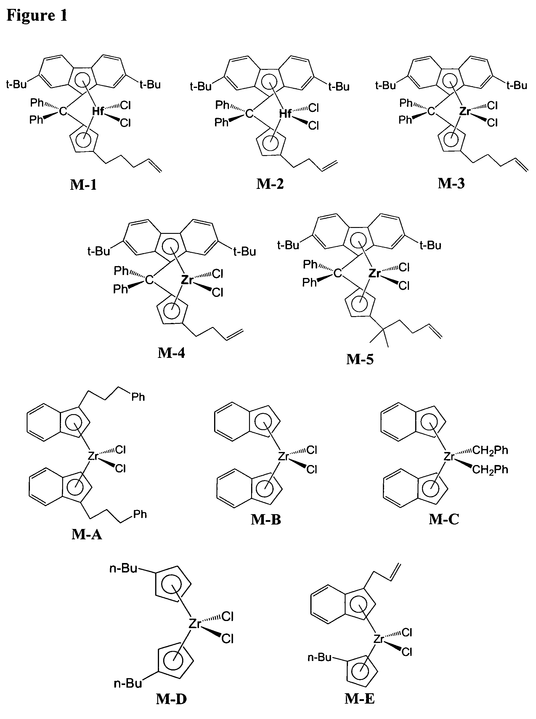 Dual metallocene catalysts for polymerization of bimodal polymers