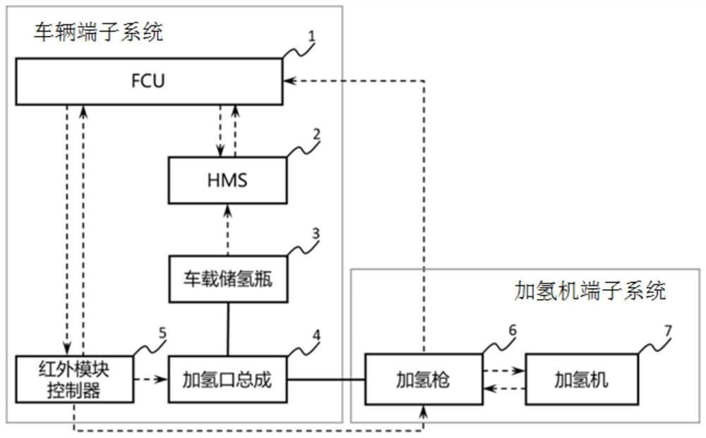 Bidirectional interaction control system and method between fuel cell vehicle and hydrogenation gun