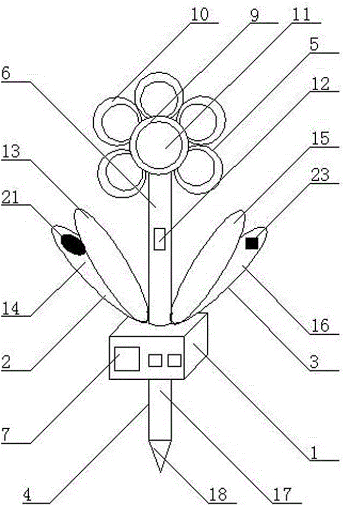 Household plant environment monitoring device