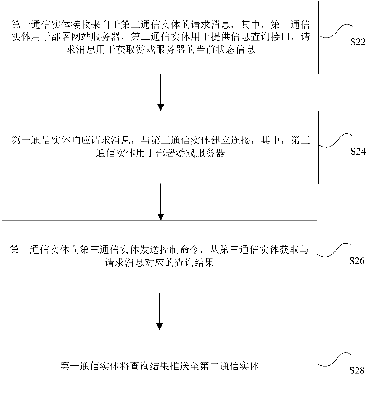 Server state information processing method, device and system and processor