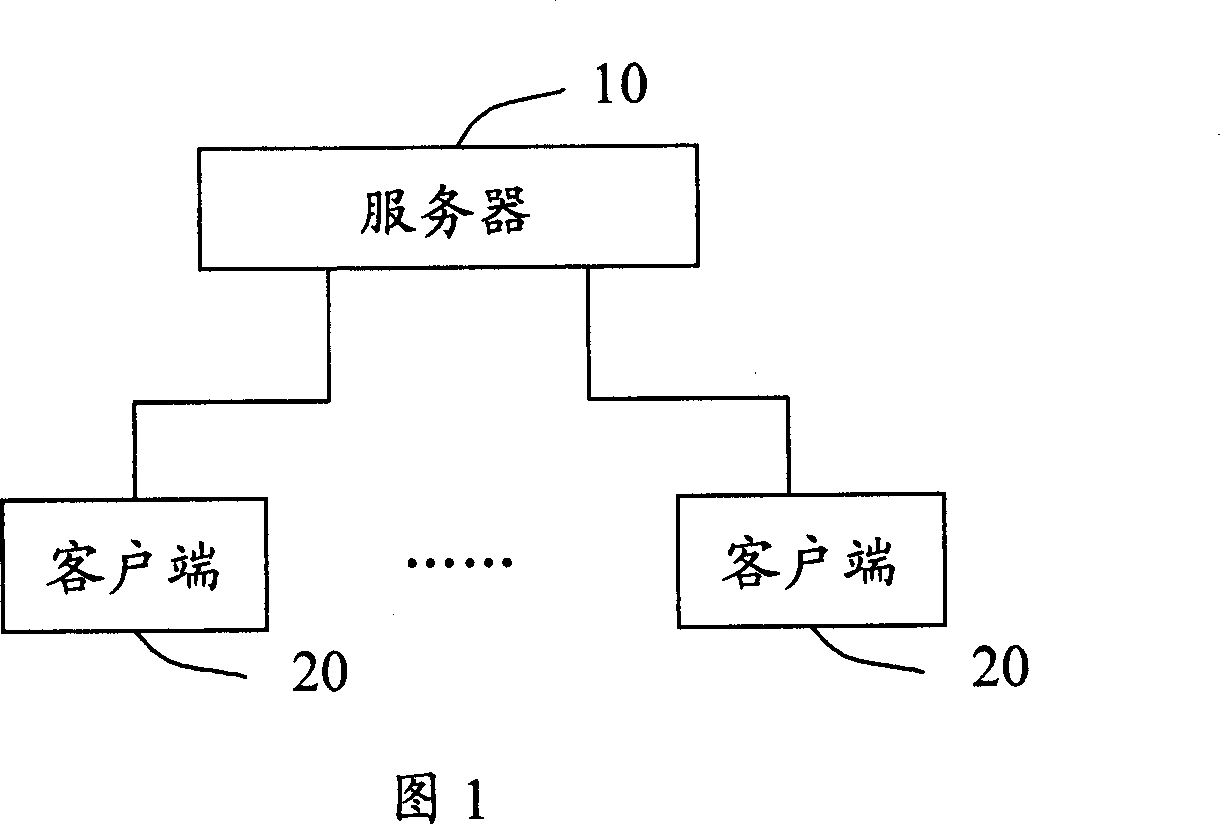 A method and system for originating and creating virtual discussion group