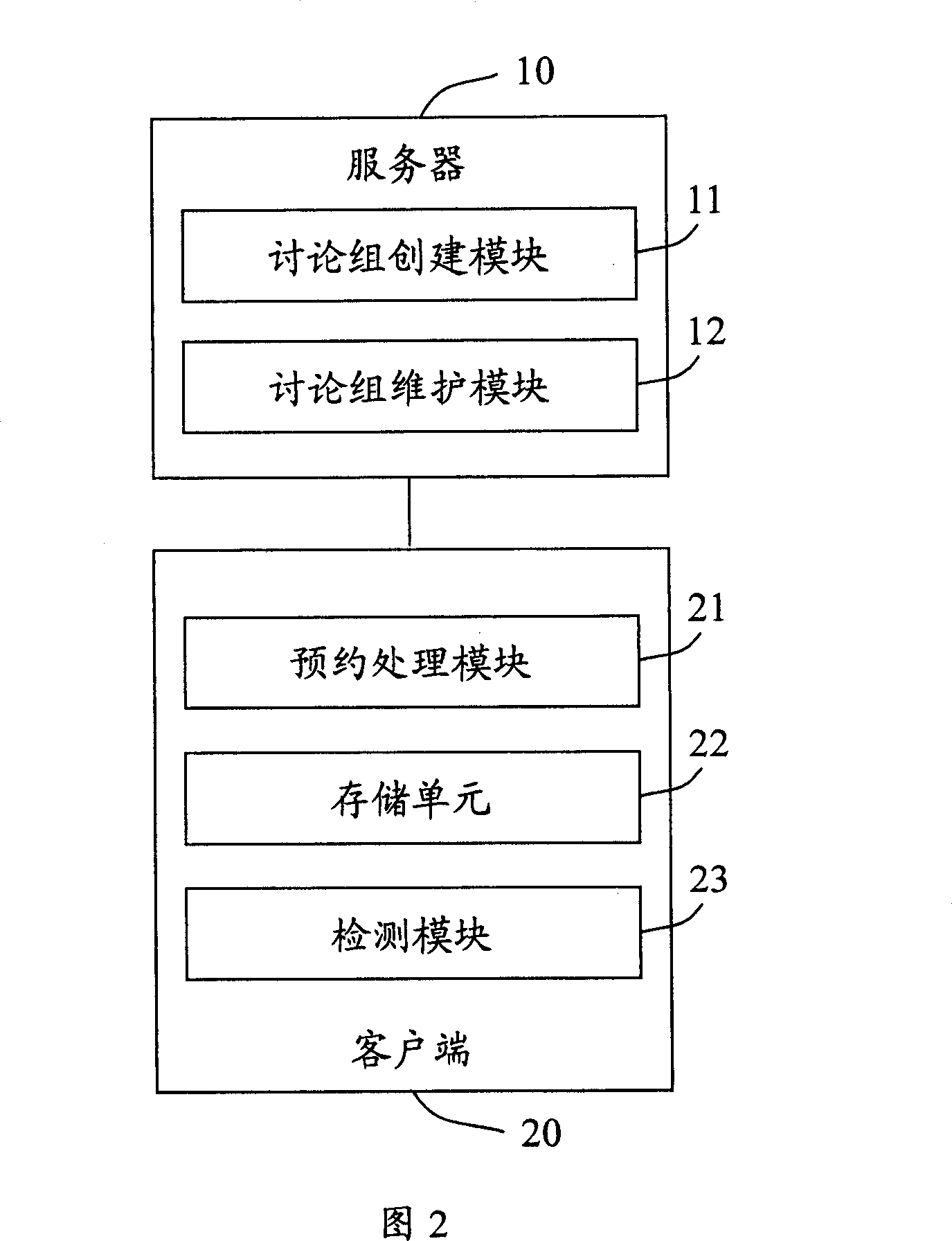 A method and system for originating and creating virtual discussion group