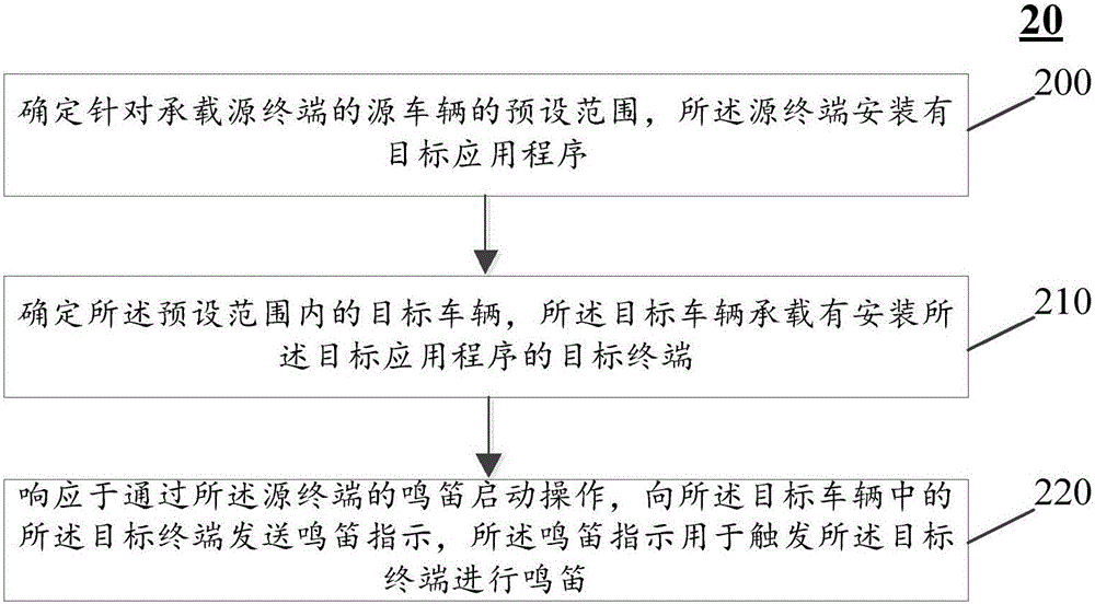 Whistling method and device through terminal